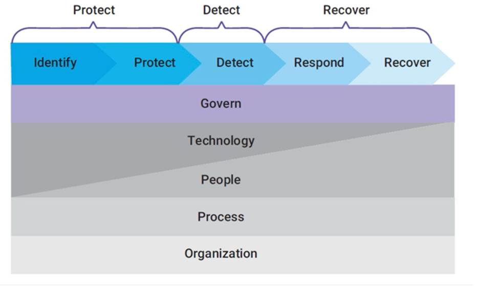 Alex Sharpe Cloud Alliance Blog