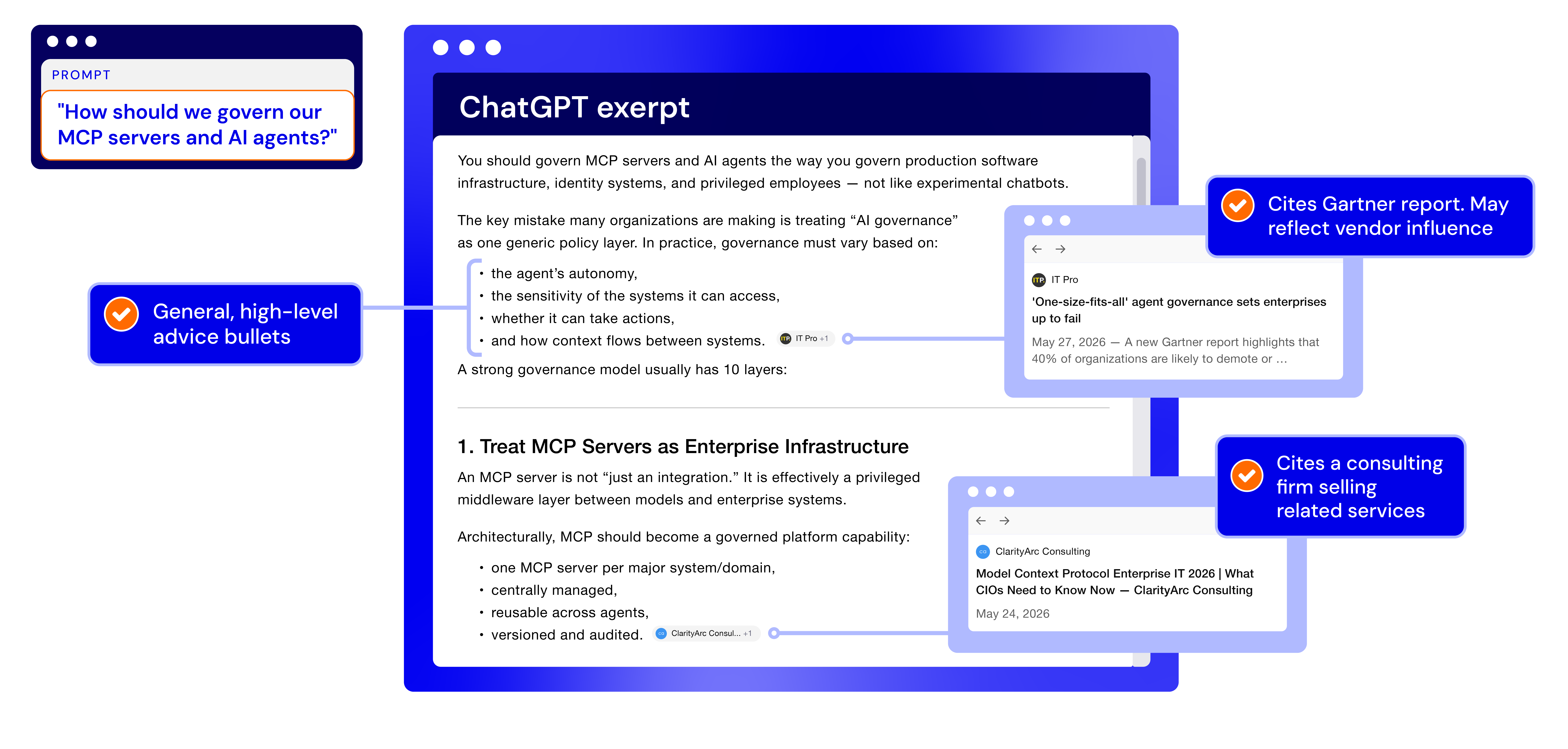 ChatGPT response to the prompt 