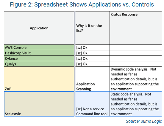 AppSec applications vs. controls spreadsheet