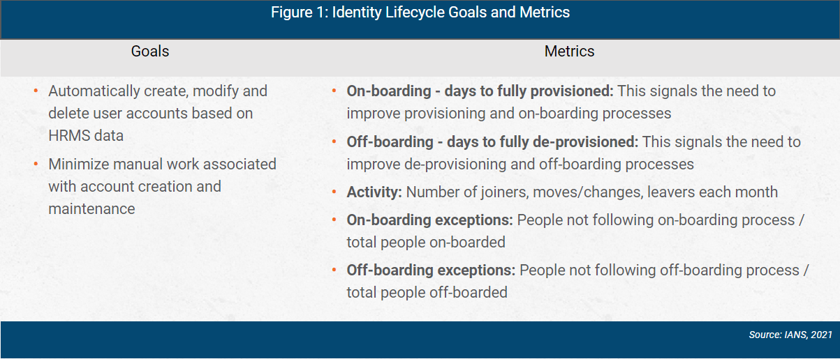 Azure AD identity lifecycle goals and metrics