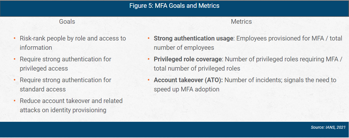 azure ad MFA goals and metrics