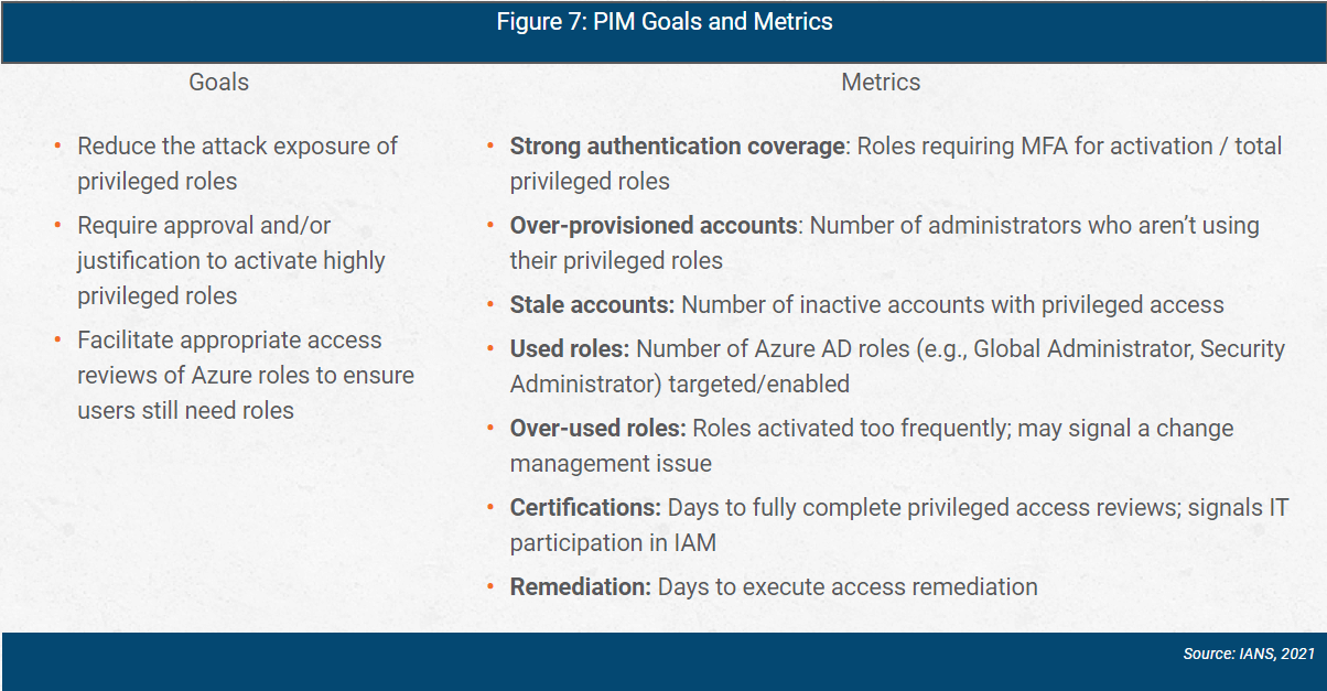 azure ad PIM goals and metrics
