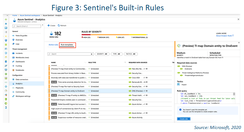 screenshot of azure sentinel detections built in rules