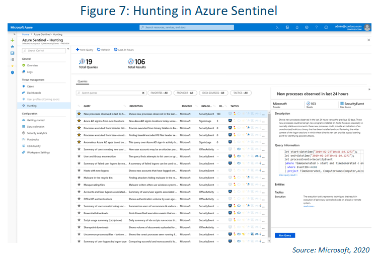 azure sentinel hunting feature