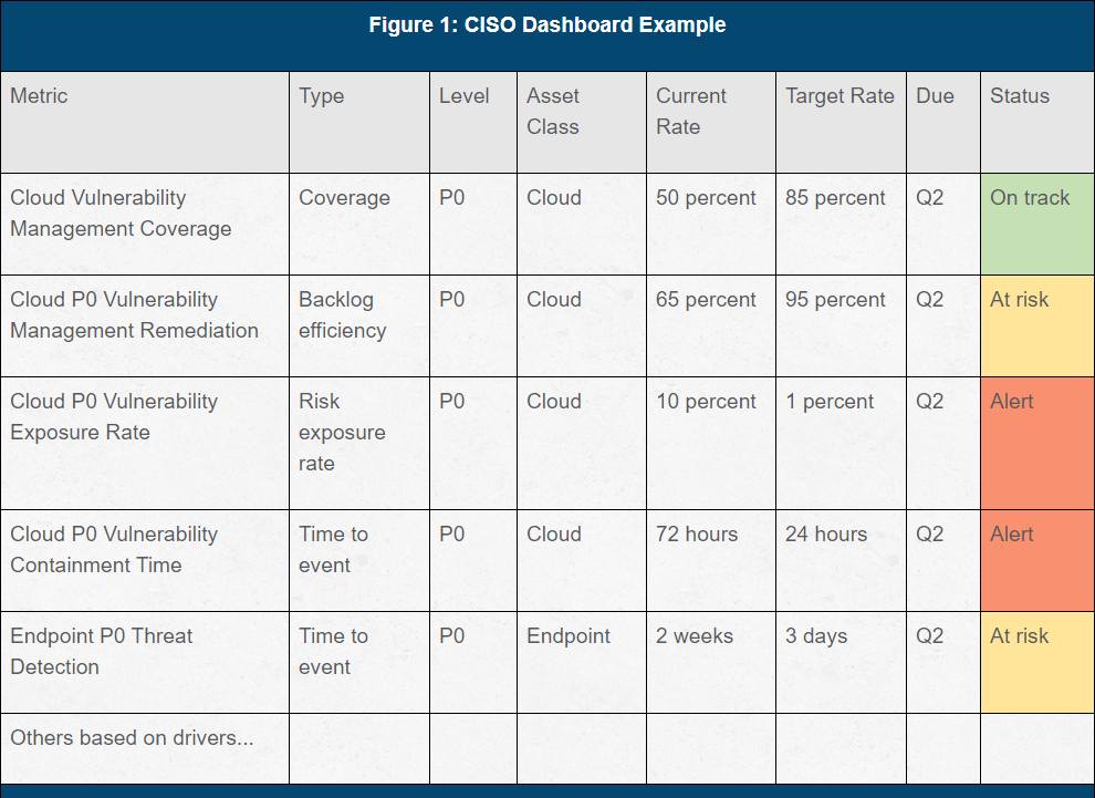 example CISO dashboard