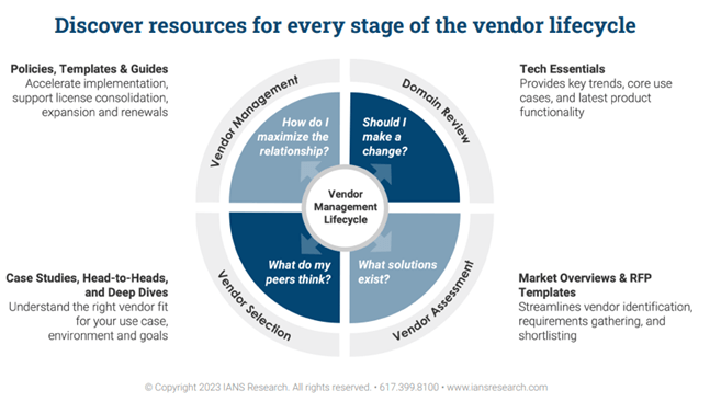 Figure titled Discover recourses for every stage of the vendor lifecycle
