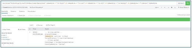 execution of code to detect execution parameters