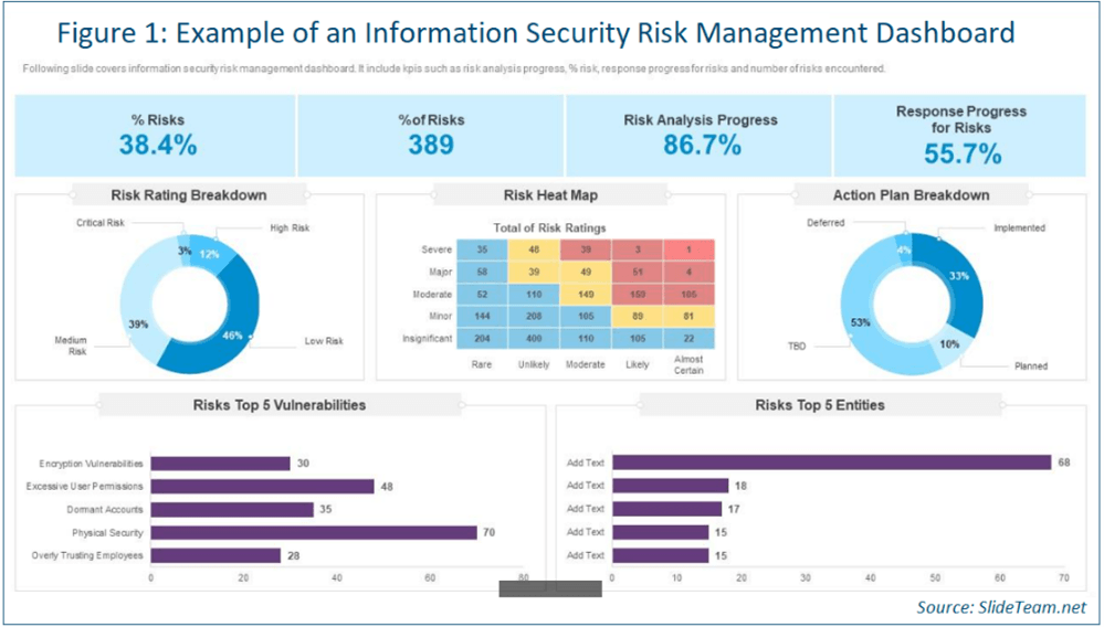 How To Create Effective Executive InfoSec Dashboard IANS Faculty   Information Security Risk Management Dashboard 