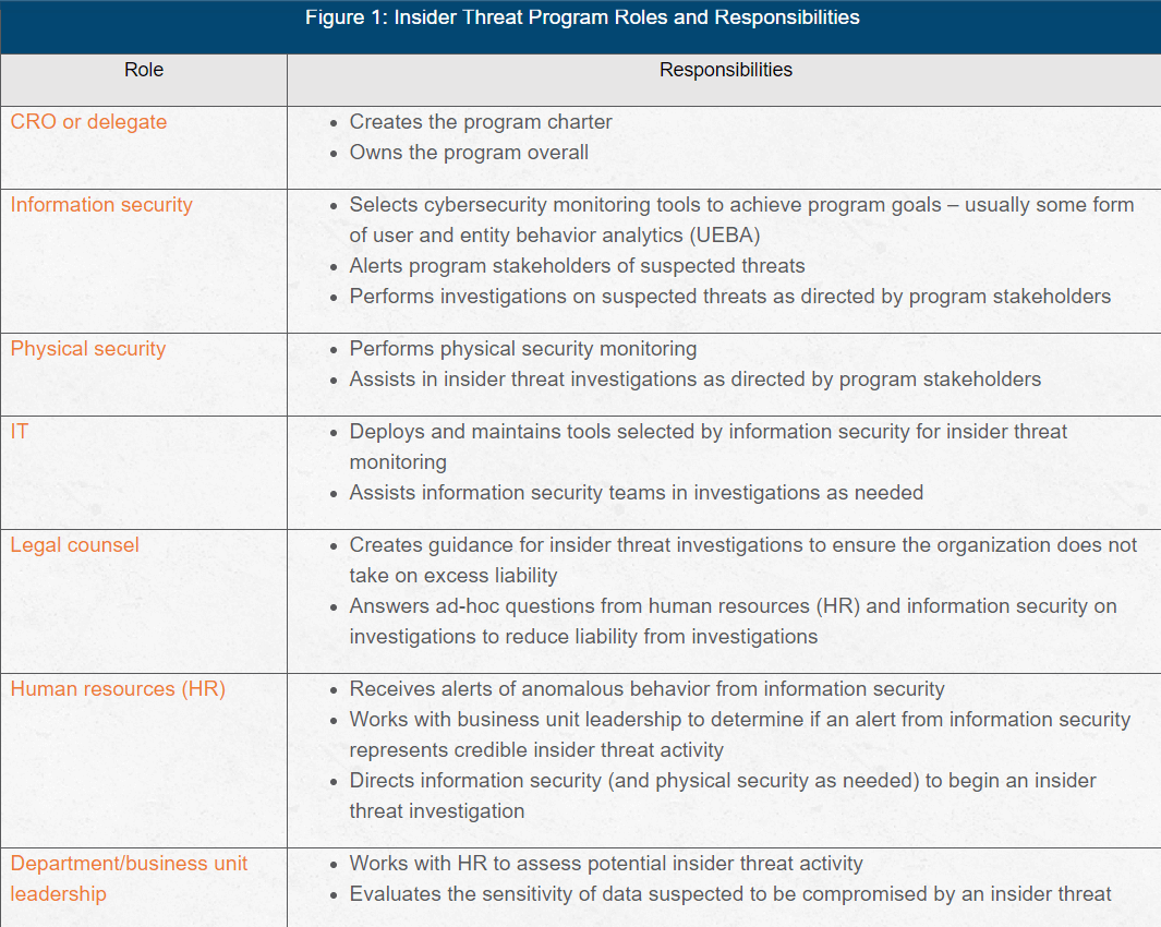 insider threat program roles and responsibilities chart