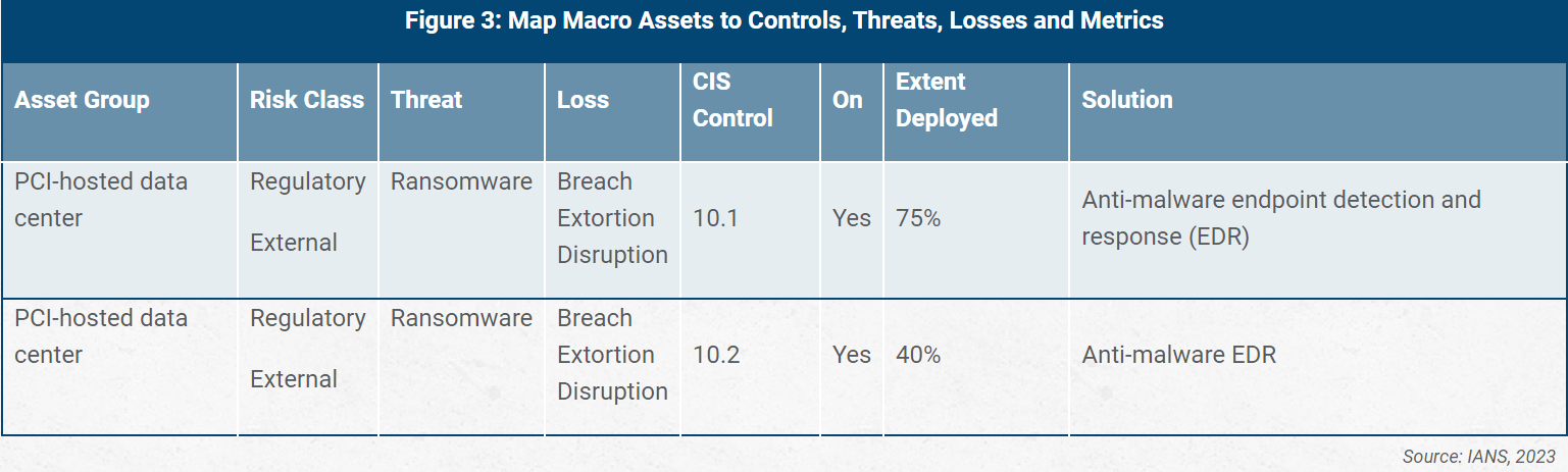 Figure titled Map Marco Assets to Controls, Threats, Losses and Metrics