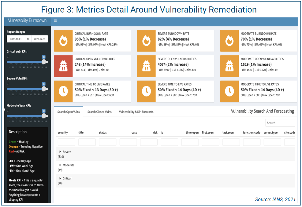 metrics detail around vulnerability redemption