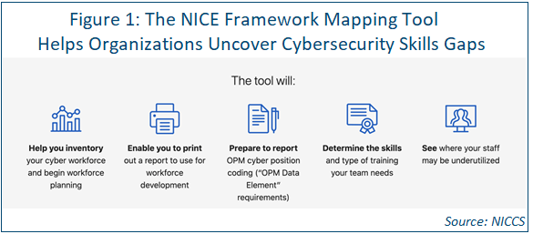 Figure representing NICE Framework Mapping Tool