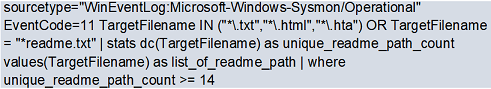 code used for high-frequency creation of ransomware notes