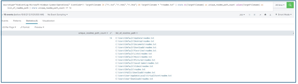 execution of code for creation of ransomware notes