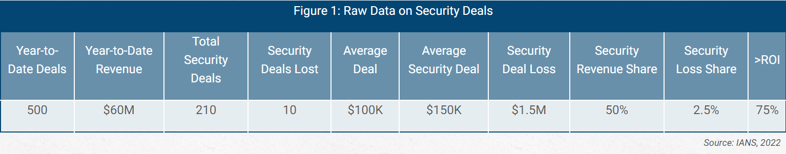 Graph showing Raw Data on Security Deal