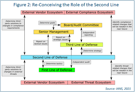 Figure Representing Re-Conceiving the Role of the Second Line