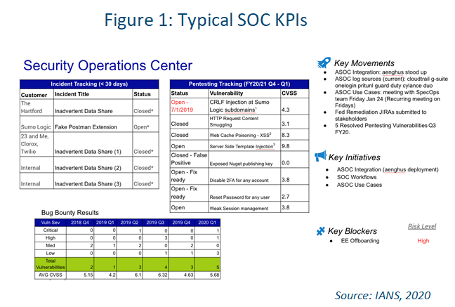 SOC_KPIs