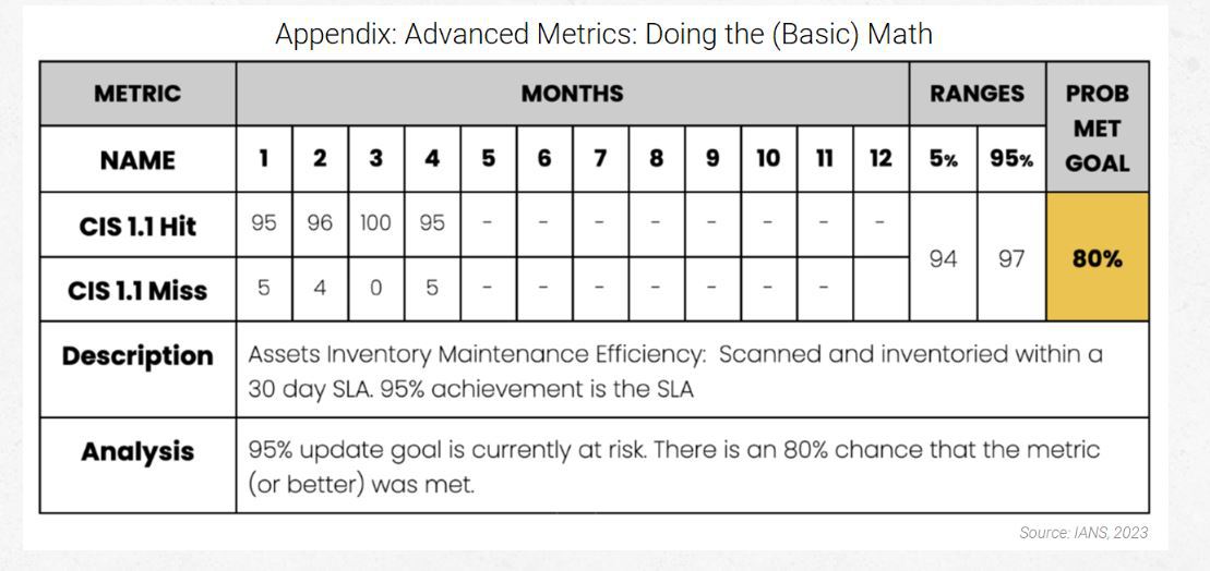 Appendix: Advanced Metrics: Doing the (Basic) Math