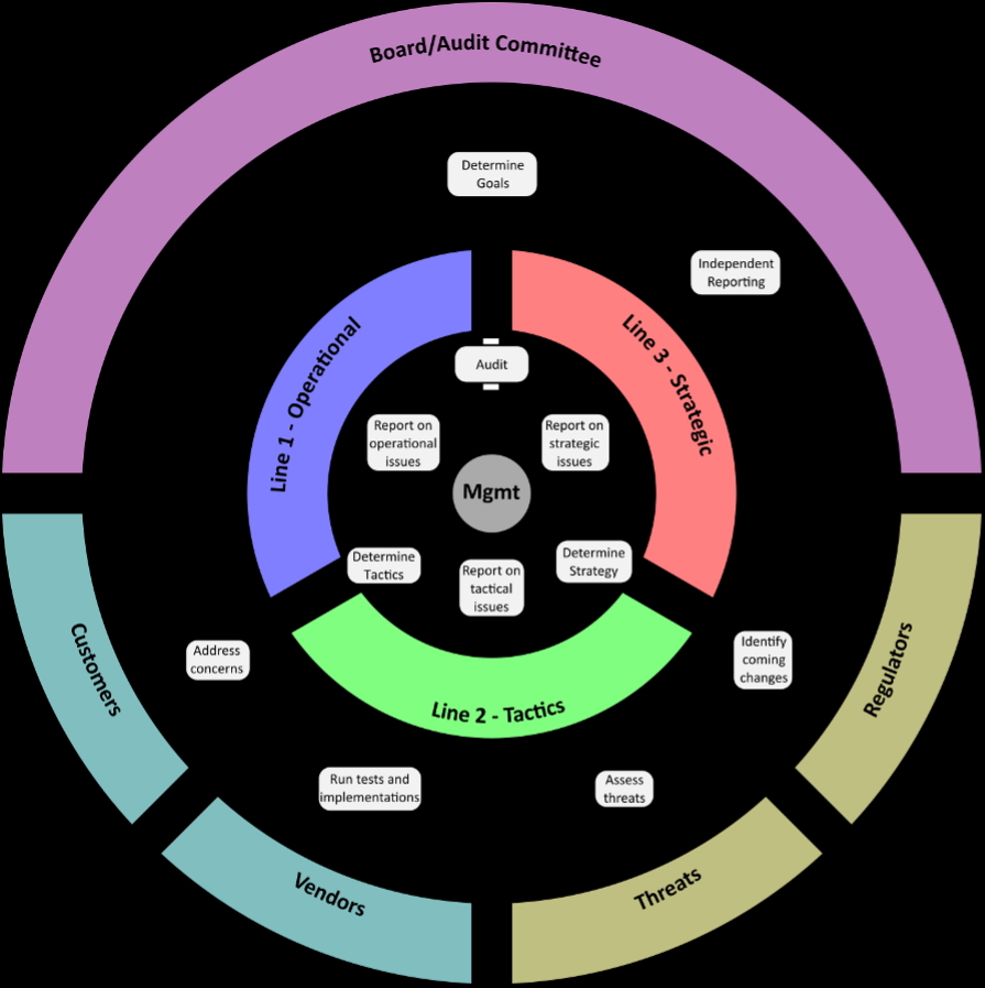 Re-Conceiving the Role of the Second Line