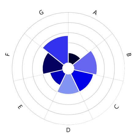 Security Academy Assessments